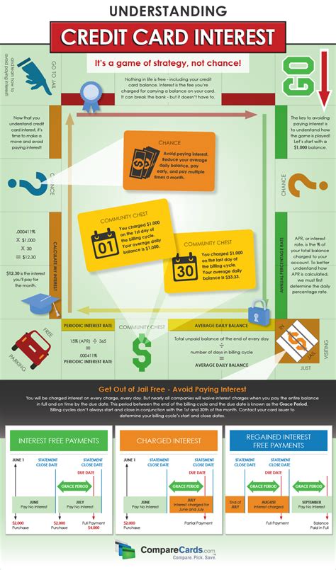 smart credit card comparison|best credit card interest rates.